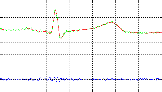 [signal filtering 2]