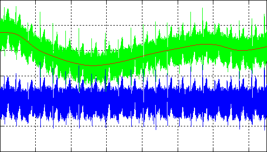 [wavelet drift correction noisy]