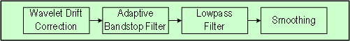 [Preprocessing methods]