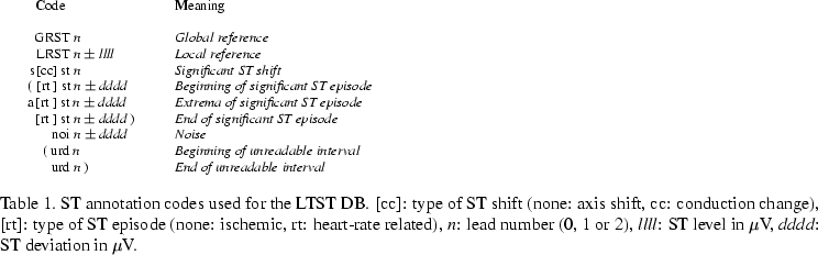 \begin{table}{\small\begin{tabbing}
xxxx\=xxxxxxxxxxxxxxxxxxxxx\=xxxxxxxxxxxxxxx...
... level in $\mu$V, {\em dddd}: ST deviation in $\mu$V.
\vspace*{-4mm}
\end{table}